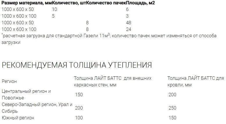ЛАЙТ БАТТС