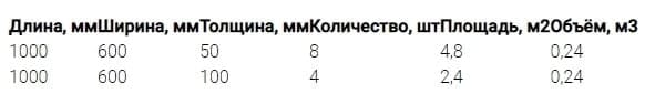 ЛАЙТ БАТТС ЭКСТРА