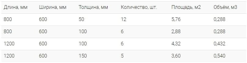 ЛАЙТ БАТТС СКАНДИК