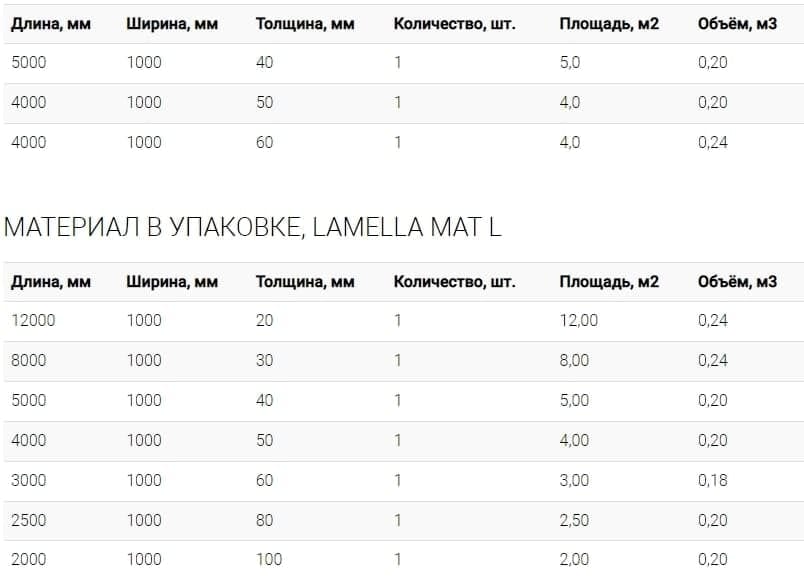 LAMELLA MAT