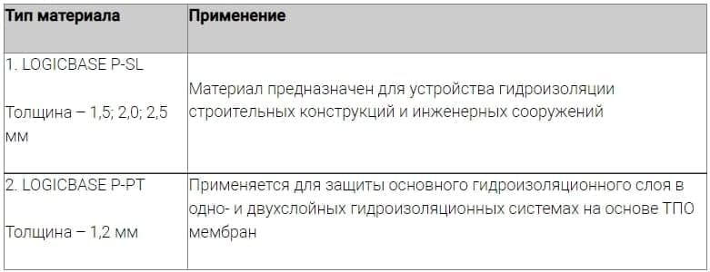 LOGICBASE Р-SL