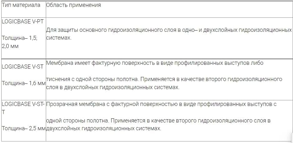 LOGICBASE V-PT ПВХ