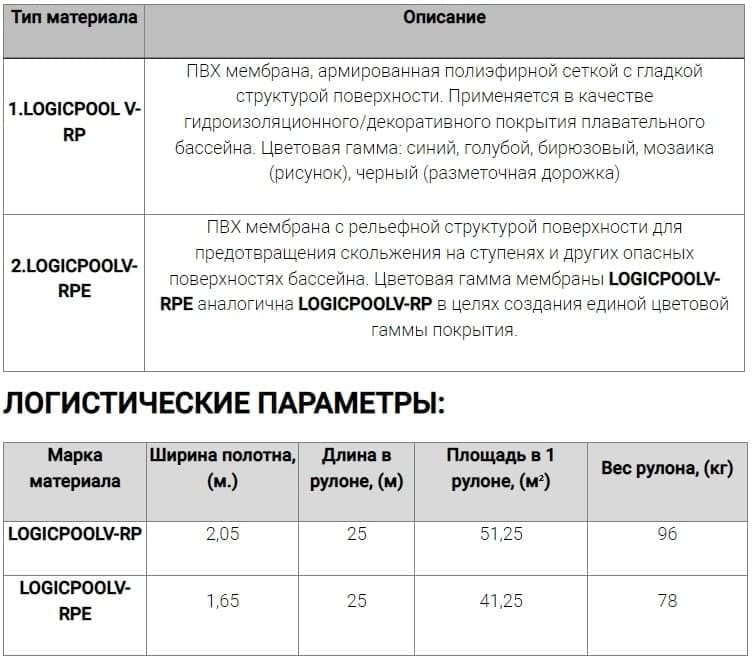 LOGICPOOL