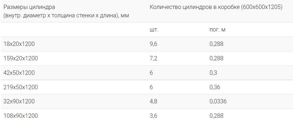 Цилиндр ТЕХНО 80