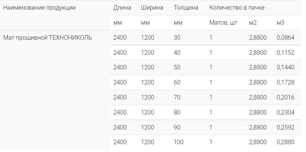 Прошивной мат ТЕХНО 80
