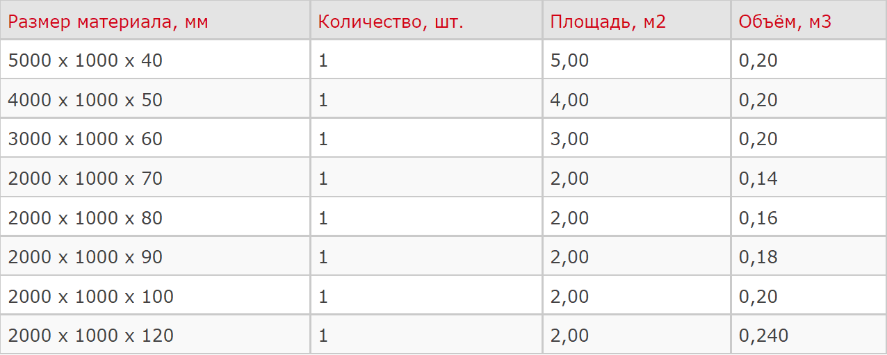 PRO ROX WM 950 ALU I RU