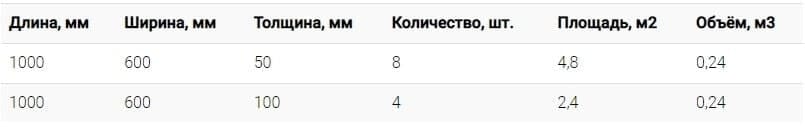 СТАНДАРТ