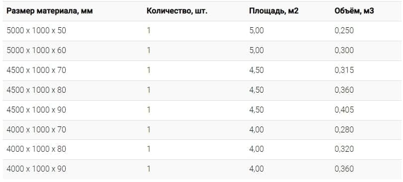 ТЕХ МАТ