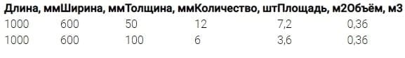 УТЕПЛИТЕЛЬ